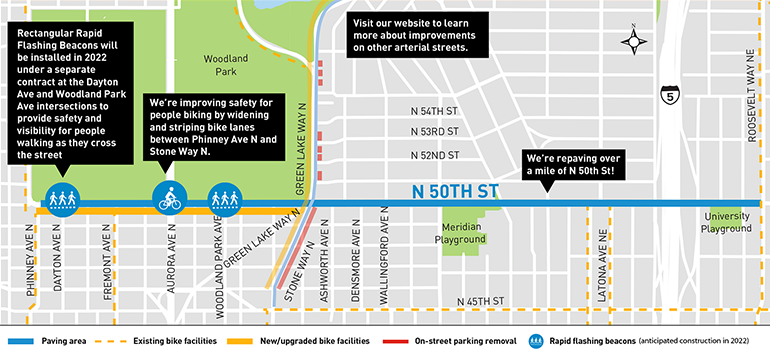 A map that displays the section of N 50th St that will receive a mile of repaving along the blue line. The map also shows existing bike facilities in the form of yellow dotted lines and new bike facilities in solid, yellow lines. Circular images on the blue line show areas that will receive bike lane and sidewalk improvements.